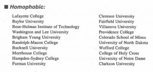 Princeton Review, 1992, list of "homophobic" schools